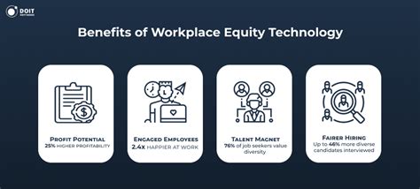 5 Ways Equity Tech