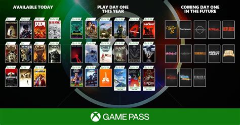 Xbox Game Pass Cara Menggunakan Dan Daftar Game Lengkap Xbox Game Pass Cara Menggunakan Dan Daftar Game Lengkap